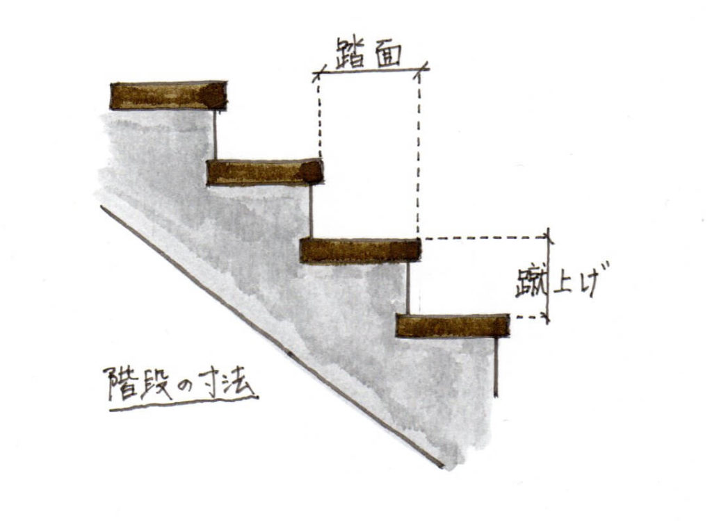 ｄｉｙ 階段を作るときはどうするの 誰でもかんたんｄｉｙ